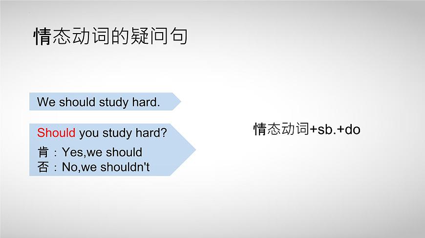 【中職專用】高中英語 高教版2021·基礎(chǔ)模塊1Part03 Unit8 People and Events課件第4頁