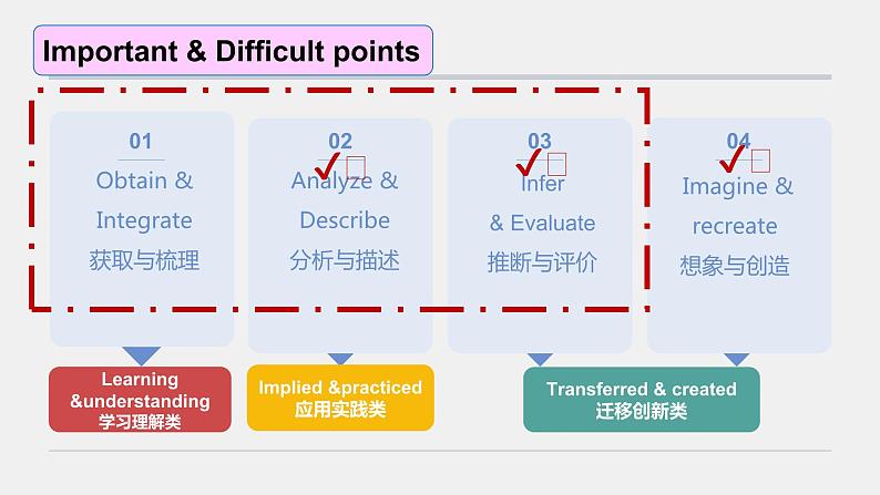 新北师大版(2019)选择性必修第四册Unit10Connections-Lesson1How closely connected are we说课课件06