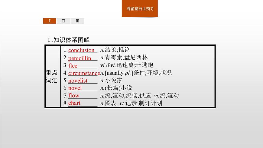 2019新人教高中英語必修一Unit 1Learning about Language 課件第2頁