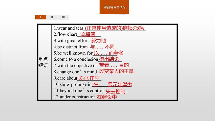 2019新人教高中英語必修一Unit 1Learning about Language 課件第3頁
