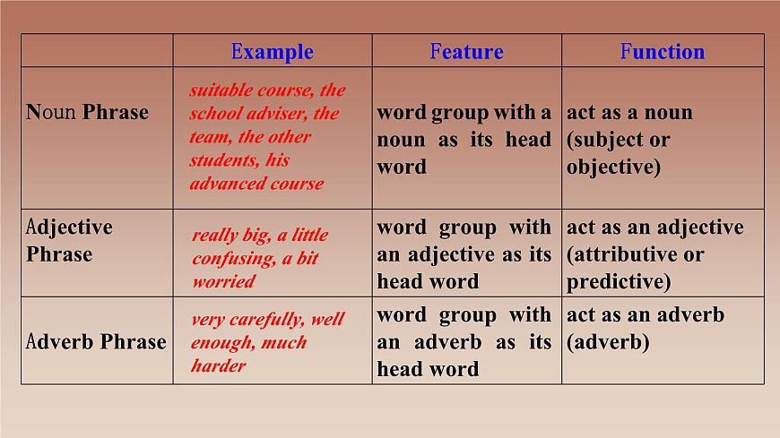 2019新人教高中英語必修一Unit1Discovering useful structures課件PPT第5頁