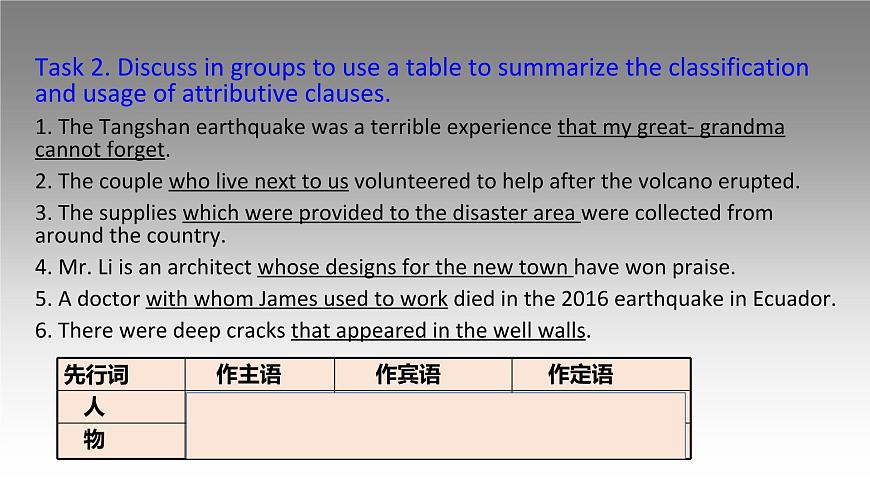 2019新人教高中英語(yǔ)必修一Unit4Discovering useful Structures課件PPT第5頁(yè)