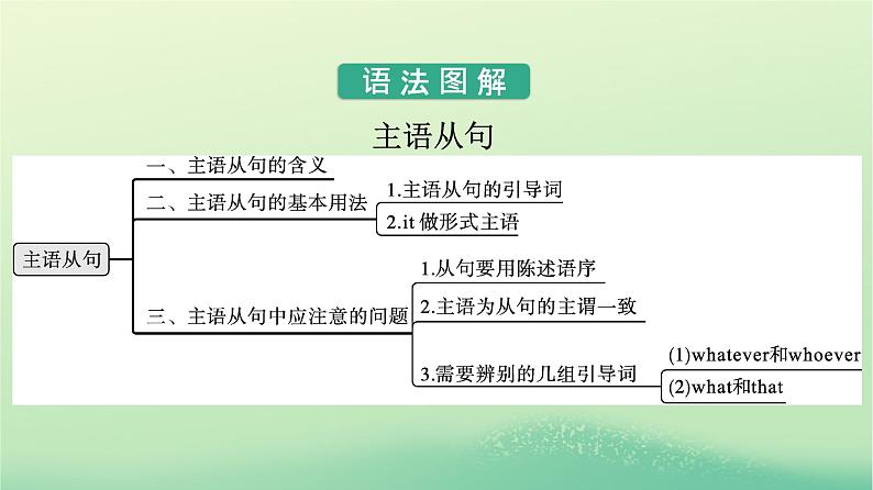 广西专版2023_2024学年新教材高中英语Unit5WorkingtheLandSectionⅡLearningAboutLanguage课件新人教版选择性必修第一册第6页