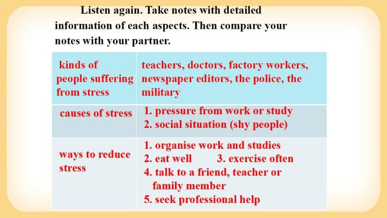 Unit 1 Lesson 2 Understanding and Coping with Stress课件  高中英语北师大版(2019)必修第一册06