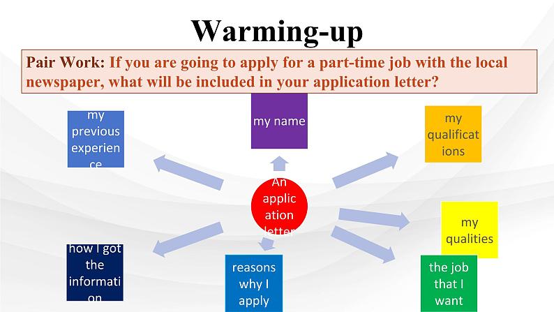 新北师大版高中英语选择性必修三Unit7Careers-Writing Workshop课件第2页