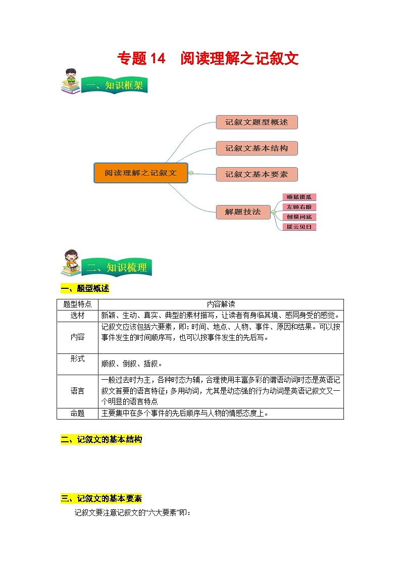 高考英语二轮复习题型归纳与变式演练专题14阅读理解之记叙文(含解析)第1页