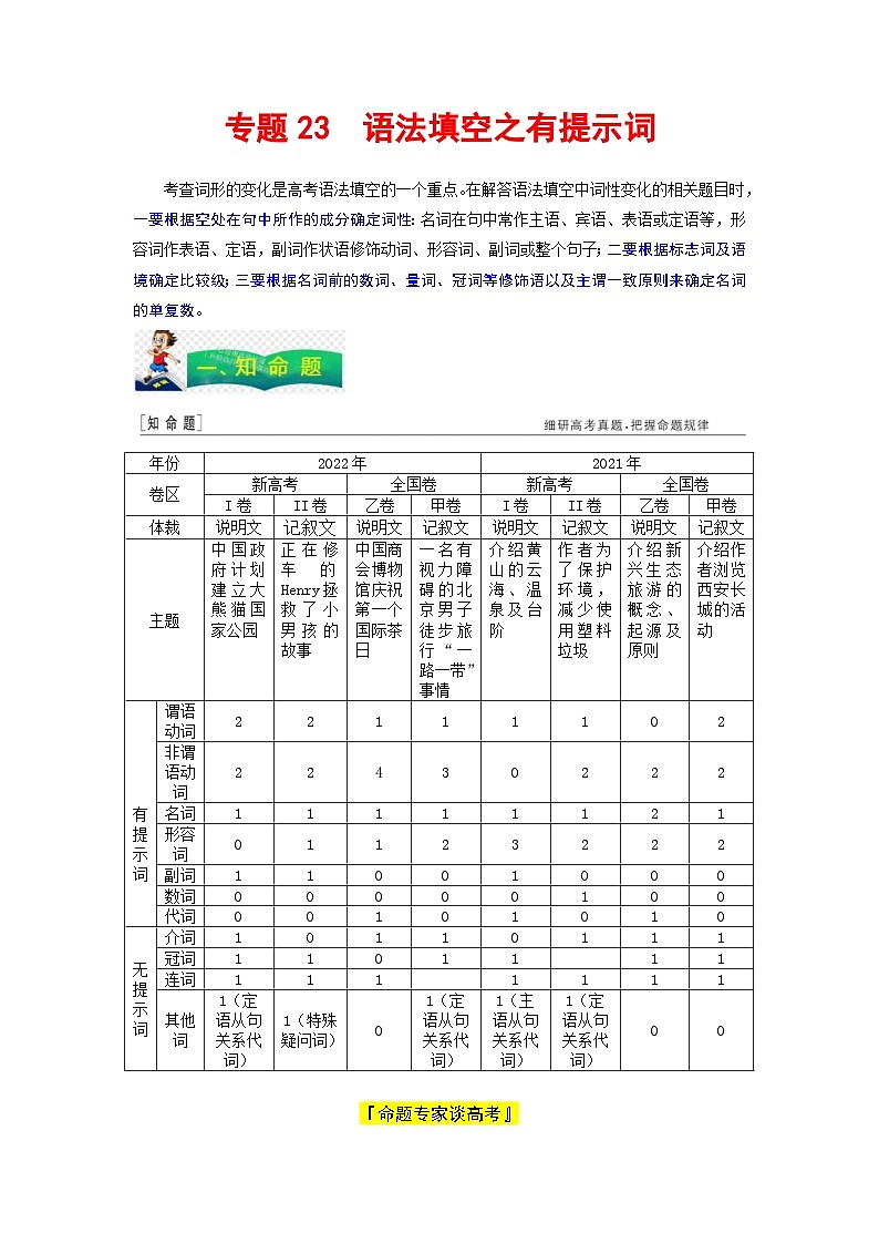 高考英語二輪復(fù)習(xí)題型歸納與變式演練專題23語法填空之（含解析）第1頁