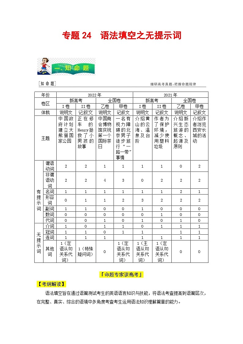 高考英语二轮复习题型归纳与变式演练专题24语法填空之无提示词(含解析)第1页