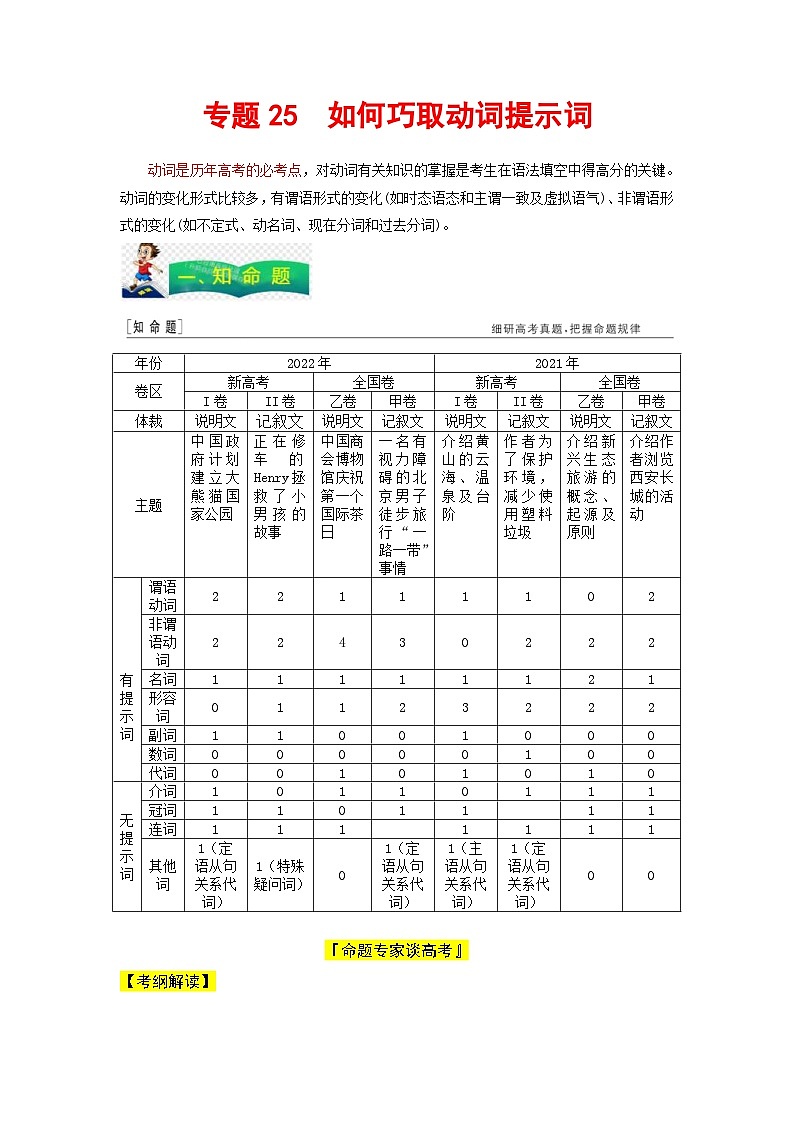 高考英语二轮复习题型归纳与变式演练专题25语法填空之如何巧取动词提示词(含解析)第1页
