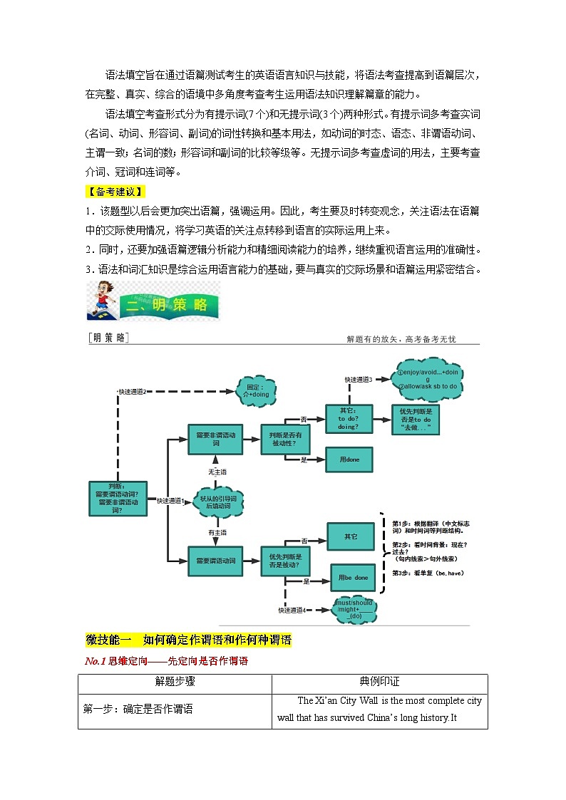 高考英语二轮复习题型归纳与变式演练专题25语法填空之如何巧取动词提示词(含解析)第2页