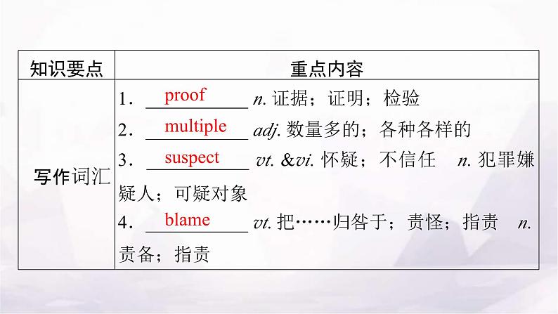人教版高中英语选择性必修第二册UNIT1单元要点回顾课件05