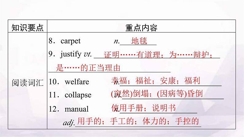 人教版高中英语选择性必修第二册UNIT5单元要点回顾课件第3页