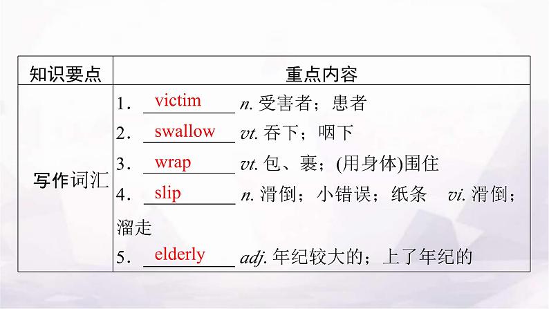 人教版高中英语选择性必修第二册UNIT5单元要点回顾课件第4页