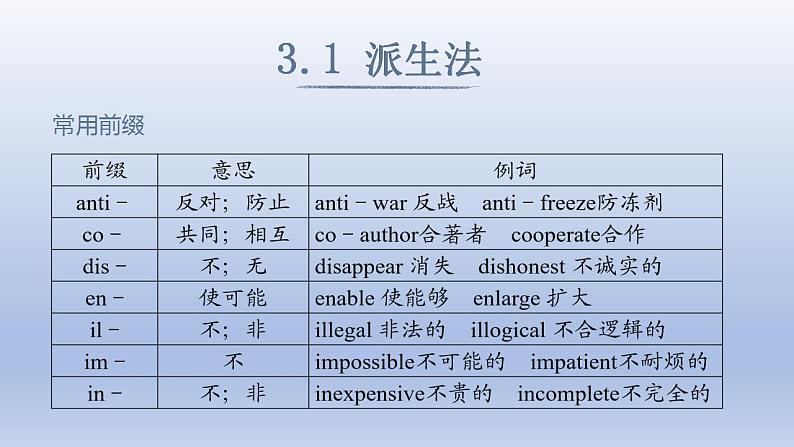 高考英语一轮复习知识点梳理课件04 构词法第7页