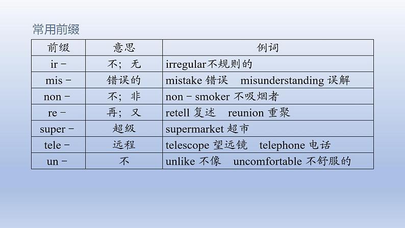 高考英语一轮复习知识点梳理课件04 构词法第8页