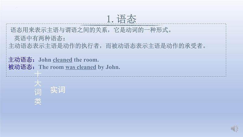 高考英语一轮复习知识点梳理课件09 动词的被动语态第6页