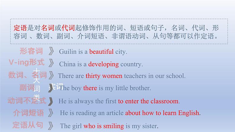 高考英语一轮复习知识点梳理课件10 定语从句(一)第5页