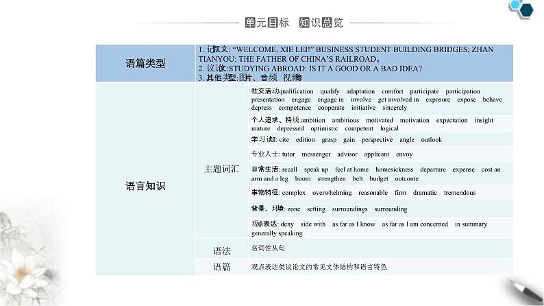 人教版高中英语选择性必修第二册Unit2-Section I课件第2页