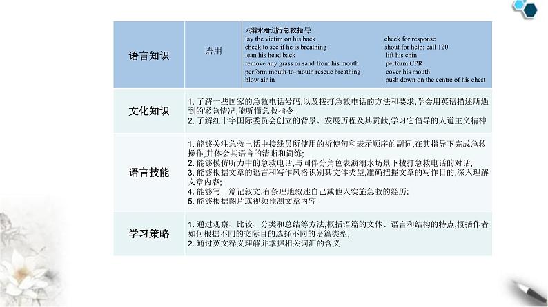 人教版高中英语选择性必修第二册UNIT 5-Section I课件第3页