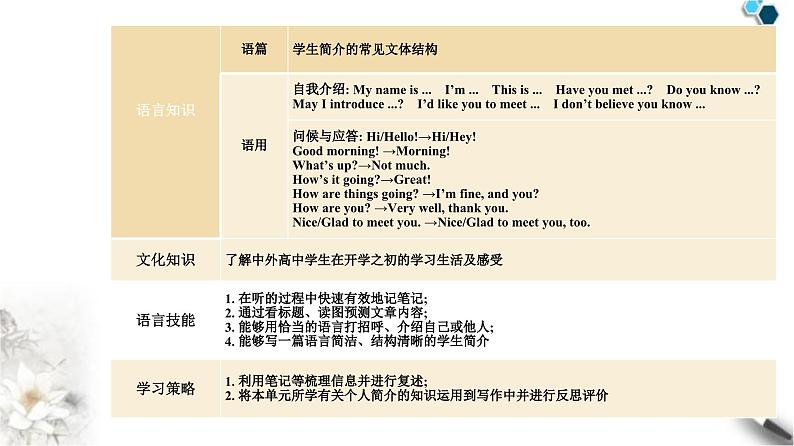 人教版高中英语必修第一册Welcome Unit Section I课件第3页