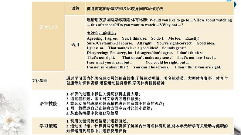 人教版高中英语必修第一册Unit3 Section I课件第3页