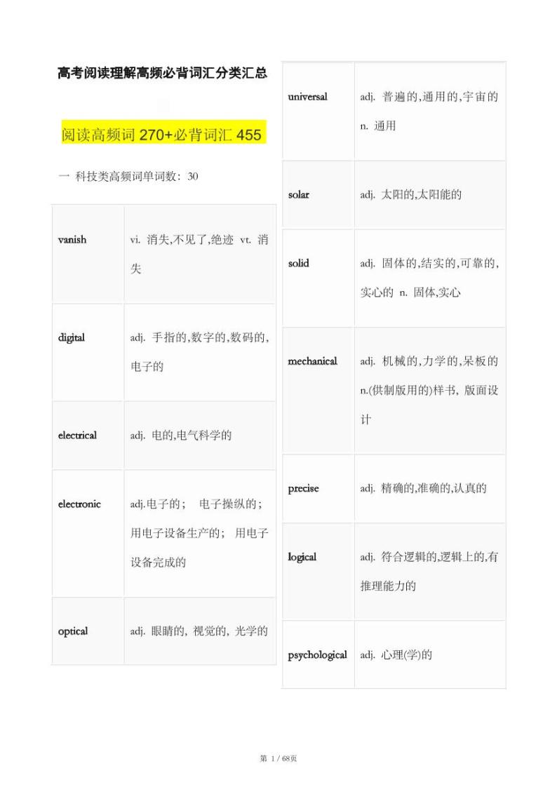 高考阅读理解高频必背词汇分类汇总01