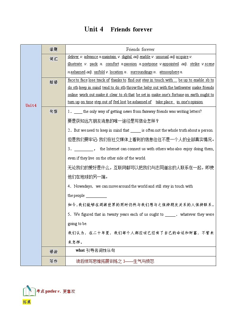【期中知识点归纳】(外研版2019)2023-2024学年高一上册英语 必修1 Unit 4 知识点归纳 讲义(解析版)第1页