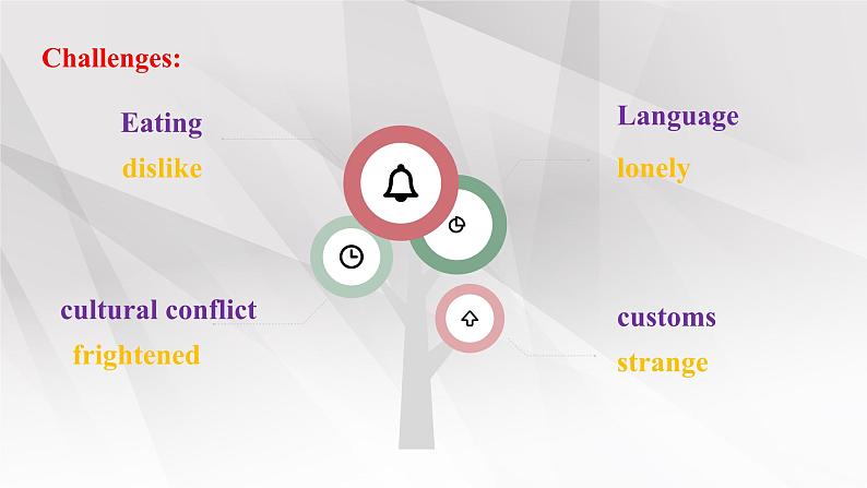 新人教版高中英语选择性必修四Unit4Sharing-Reading and Thinking课件第8页