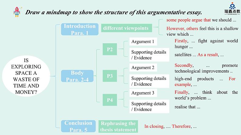 高一英语 人教版(2019)必修三 Unit 4 Reading for Writing & Assessing Your Progress课件PPT07