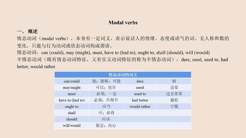 高一英语 人教版(2019) 必修三 Unit 5 Discovering Useful Structures课件PPT07