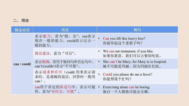 高一英语 人教版(2019) 必修三 Unit 5 Discovering Useful Structures课件PPT08