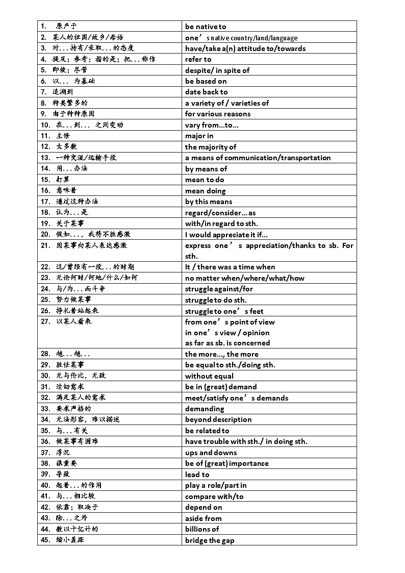 人教版(2019)高中英语必修一《Unit 5 Languages around the world》短语总结第1页