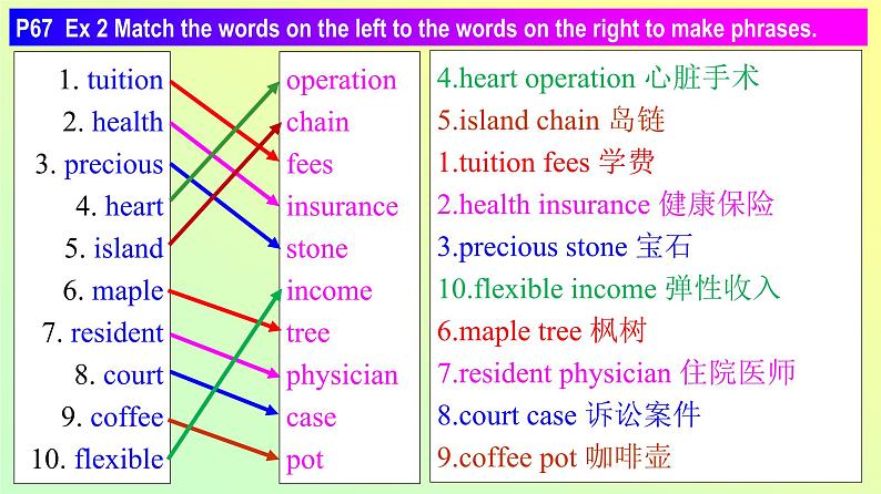 Unit 2 Period 7 Workbook-2022-2023学年高中英语课堂同步精美课件(人教版2019)(必修第三册)第3页