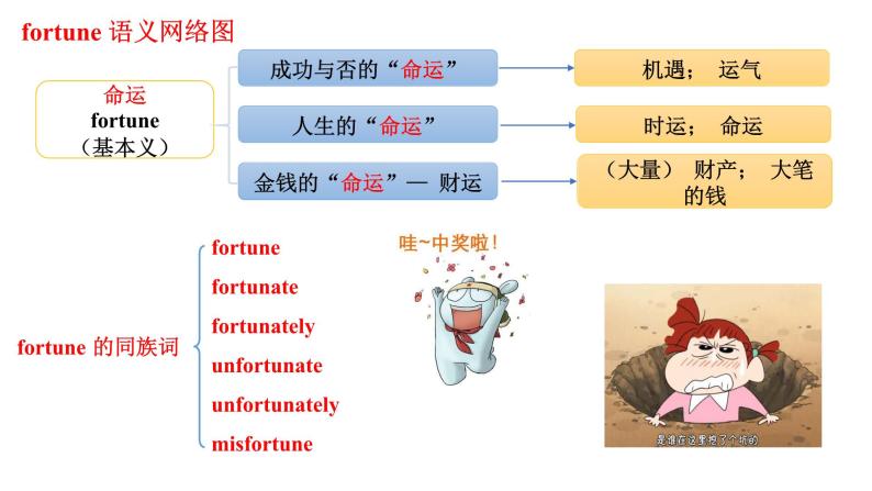 Unit 3 词汇讲解-2022-2023学年高中英语课堂同步精美课件（人教版2019）（必修第三册）06