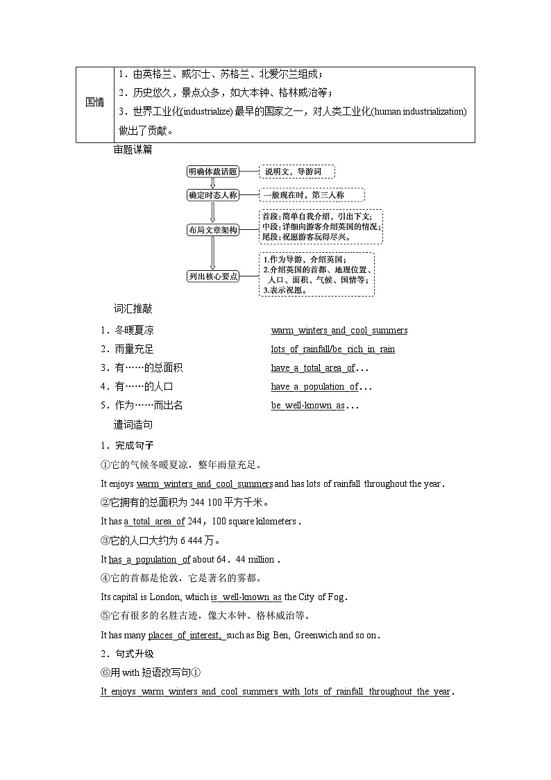 5 UNIT 4 Section Ⅴ Writing-(新教材)高中英语人教版必修2 (1)第2页