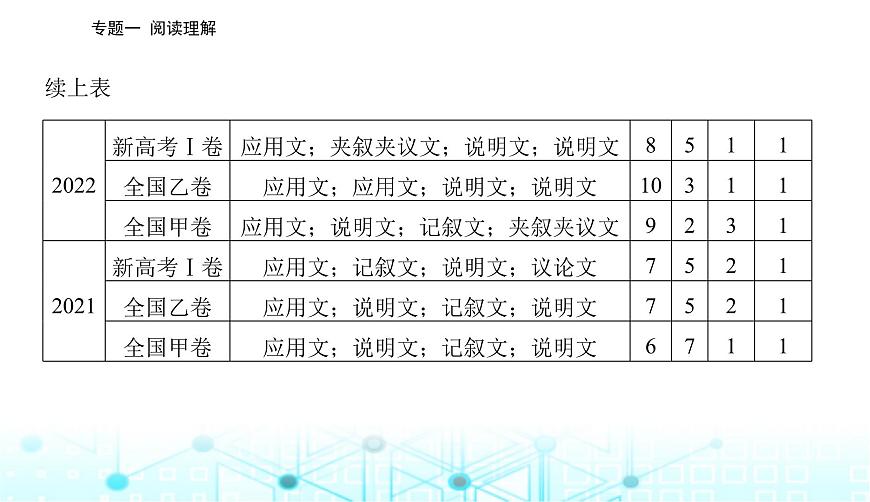 高考英語二輪復(fù)習(xí)專題一第一講細(xì)節(jié)理解題——定位信息找答案課件第3頁