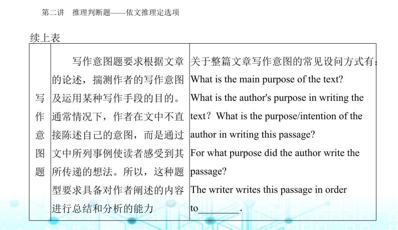 高考英语二轮复习专题一第二讲推理判断题——依文推理定选项课件04