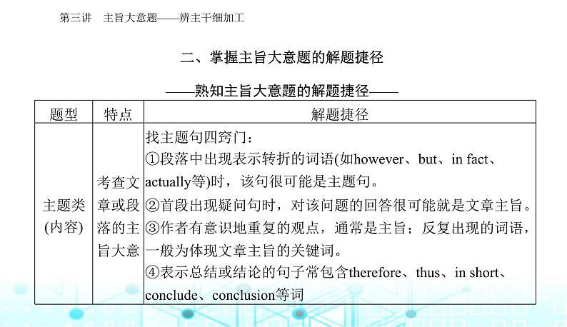 高考英语二轮复习专题一第三讲主旨大意题——辨主干细加工课件第4页