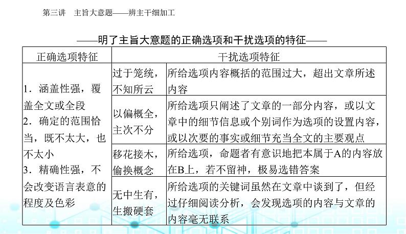 高考英语二轮复习专题一第三讲主旨大意题——辨主干细加工课件第6页