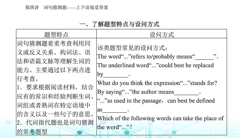 高考英语二轮复习专题一第四讲词句猜测题——上下语境觅答案课件第2页