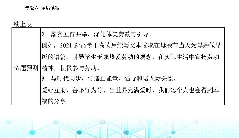 高考英语二轮复习专题六读后续写课件06