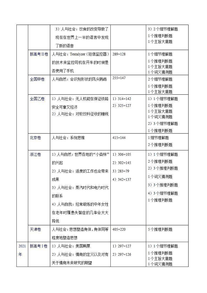 2024年高考英语一轮复习考点精讲精练(全国通用)第28讲阅读理解说明文(Word版附解析)第2页