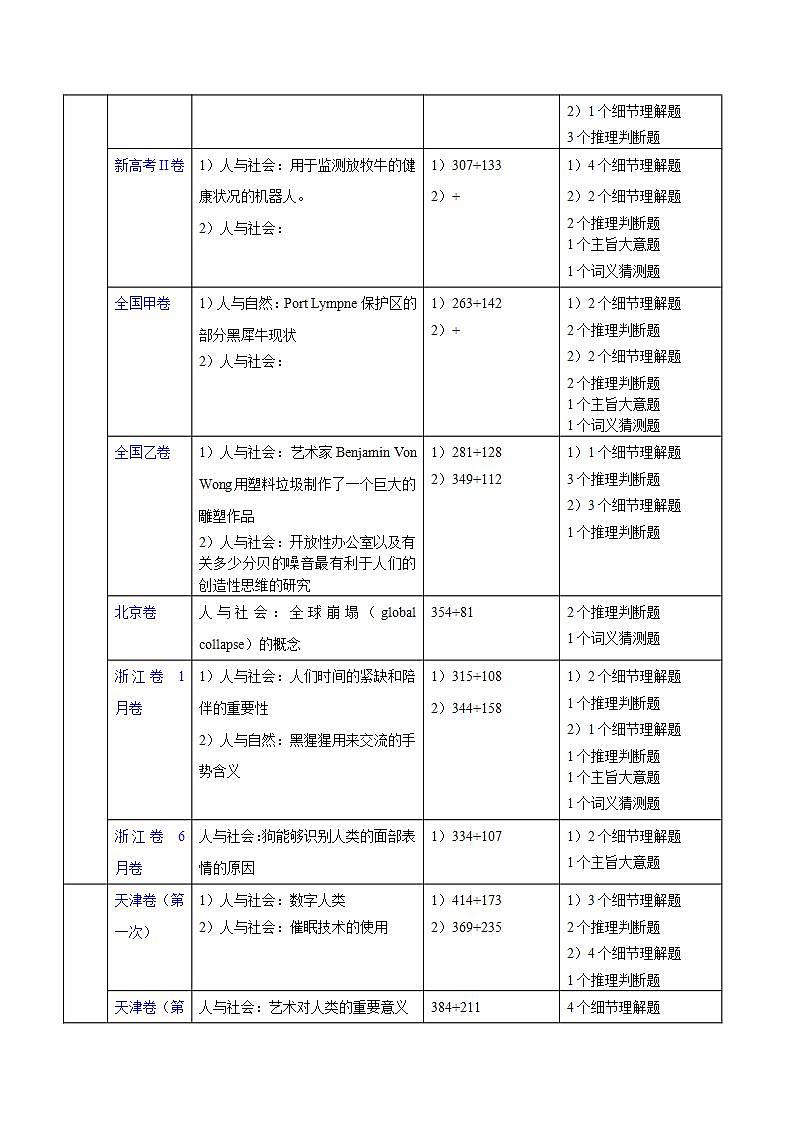 2024年高考英语一轮复习考点精讲精练(全国通用)第28讲阅读理解说明文(Word版附解析)第3页