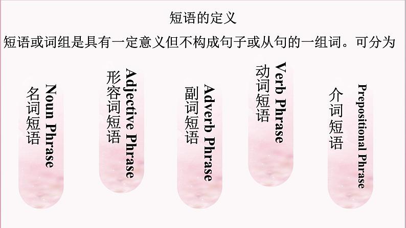 Unit 1 Teenage Life第3课时 Discovering Useful Structures Grammar(语法教学课件)-2023-2024学年高一英语同步精品课堂(人教版2019必修第一册)第6页