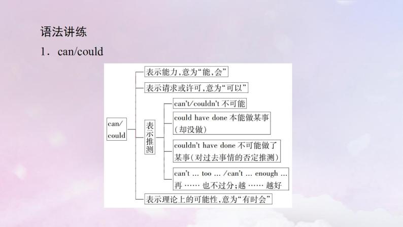 新教材适用2023_2024学年高中英语Unit5TheValueofMoneySectionⅡDiscoveringUsefulStructures课件新人教版必修第三册05