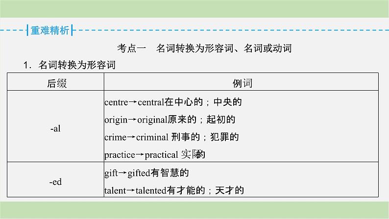 2024届高考英语一轮复习-第一讲 词性转换课件第4页
