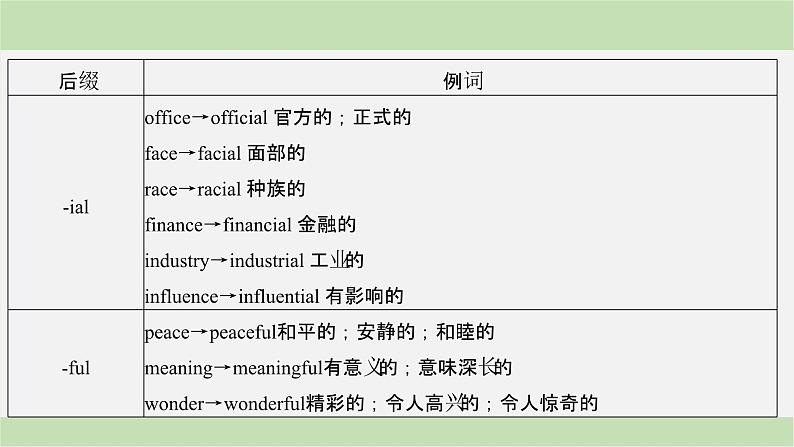 2024届高考英语一轮复习-第一讲 词性转换课件第5页