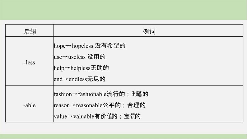 2024届高考英语一轮复习-第一讲 词性转换课件第6页