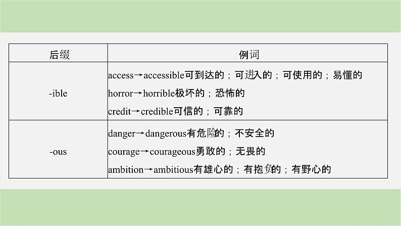 2024届高考英语一轮复习-第一讲 词性转换课件第7页