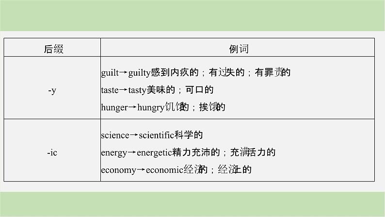 2024届高考英语一轮复习-第一讲 词性转换课件第8页
